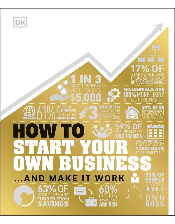 How to Start Your Own Business