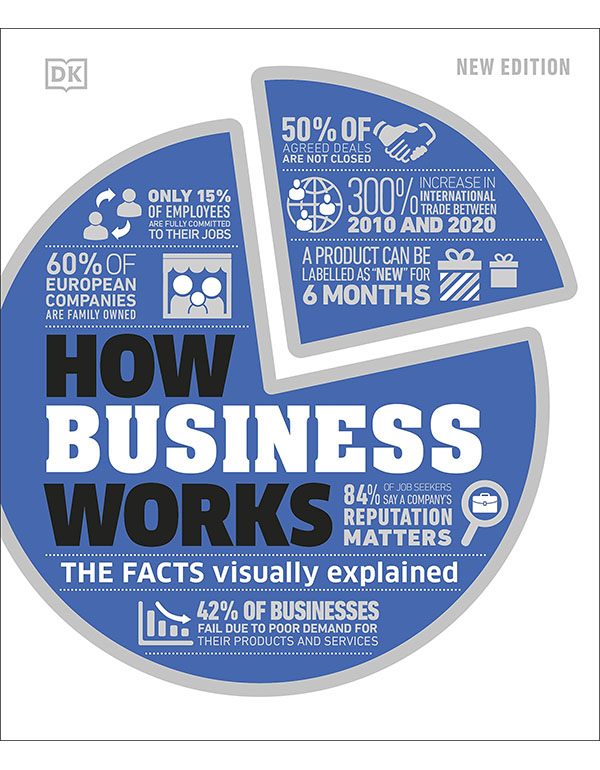 How Business Works